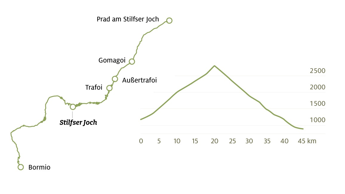 Karte Stilfser Joch